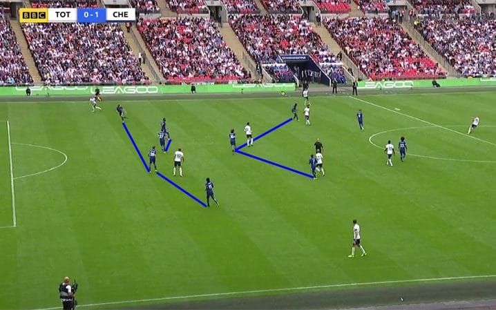 دور دافيد لويز أمام توتنهام