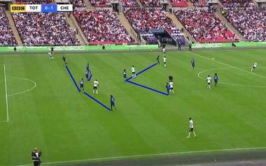 دور دافيد لويز أمام توتنهام