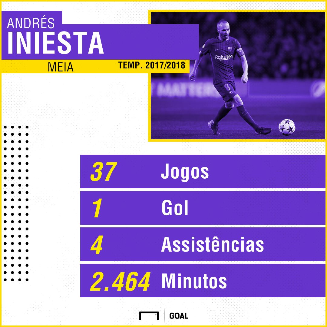 GFX Iniesta 12042018