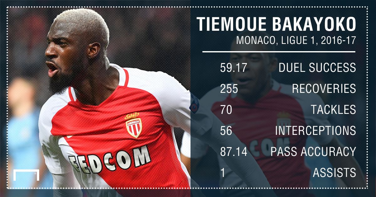 Tiemoue Bakayoko Monaco 16 17