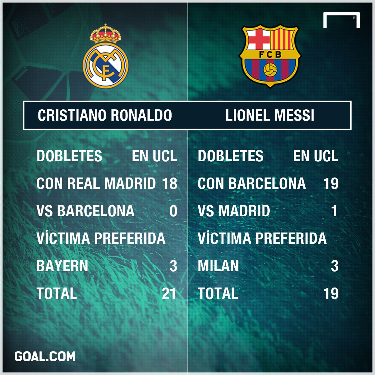 GFX INFO DOUBLE CRISTIANO RONALDO LIONEL MESSI