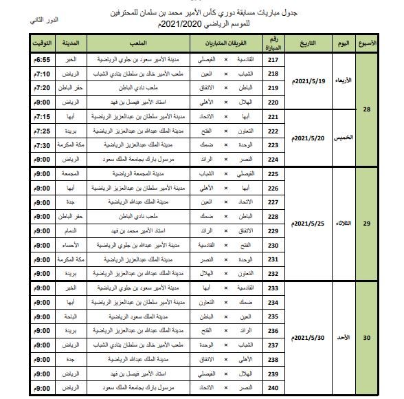 Leauge Table of second round SPL 2020/2021