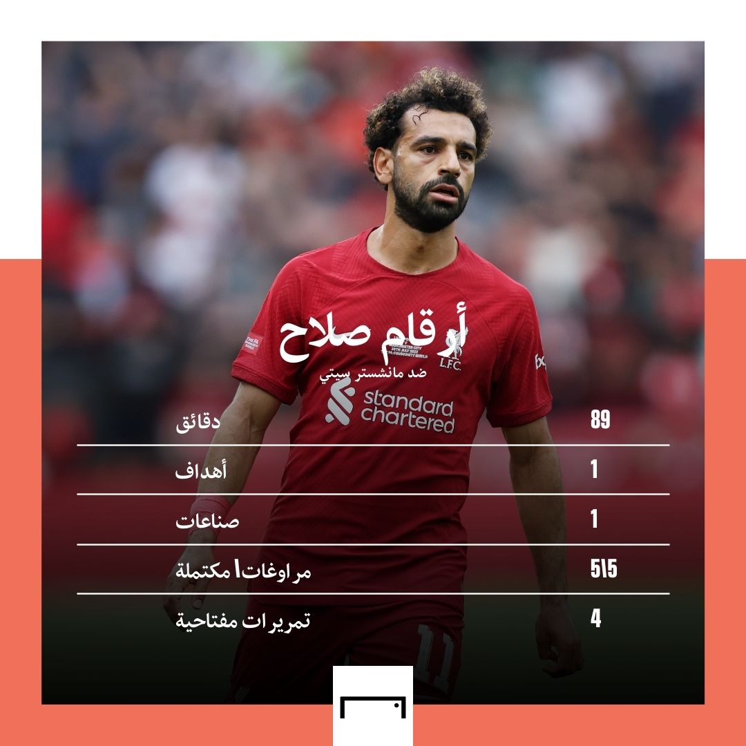 Salah Vs Man City numbers GFX EMBED ONLY