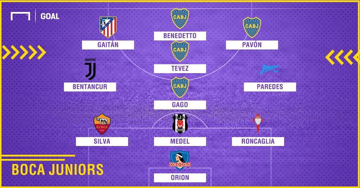 Boca Juniors 2010-2018 composition