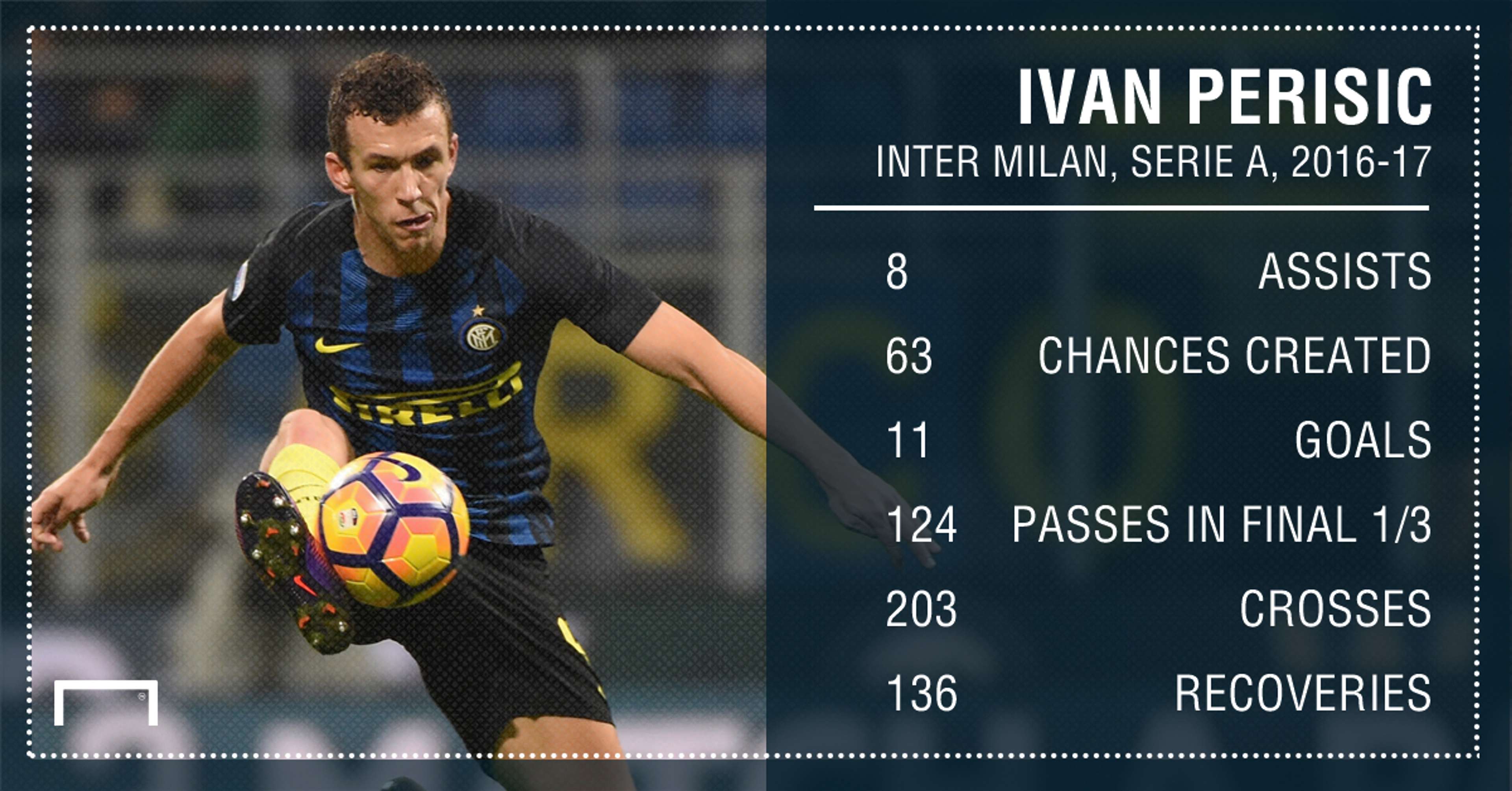 Ivan Perisic Inter 16 17