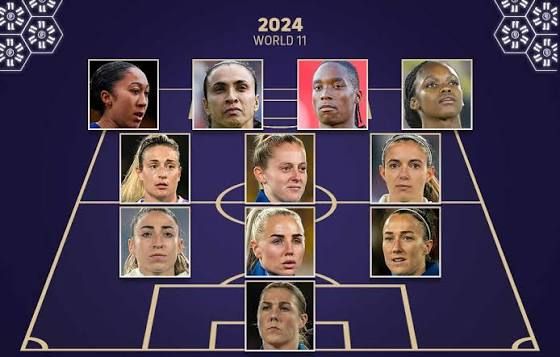 FIFPRO World 11 Women's 2024