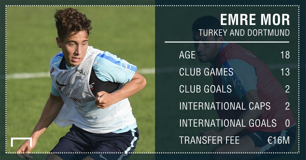 GFX Info Emre Mor Turkey BVB