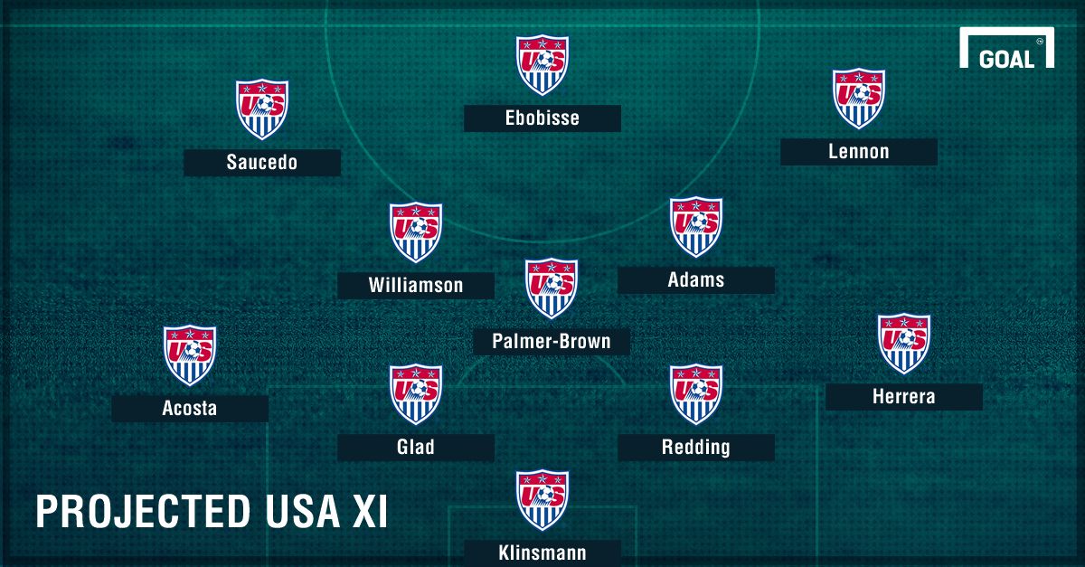 GFX Projected US U20 Starting XI