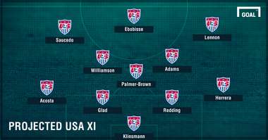 GFX Projected US U20 Starting XI