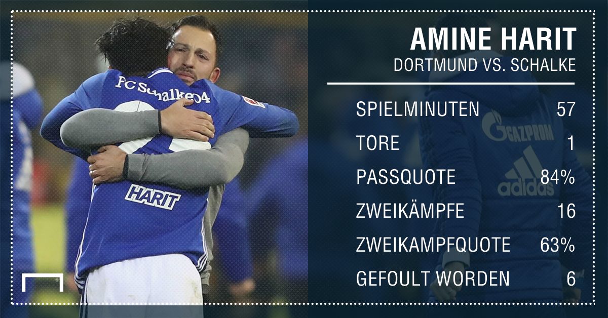 GFX Stats Amine Harit
