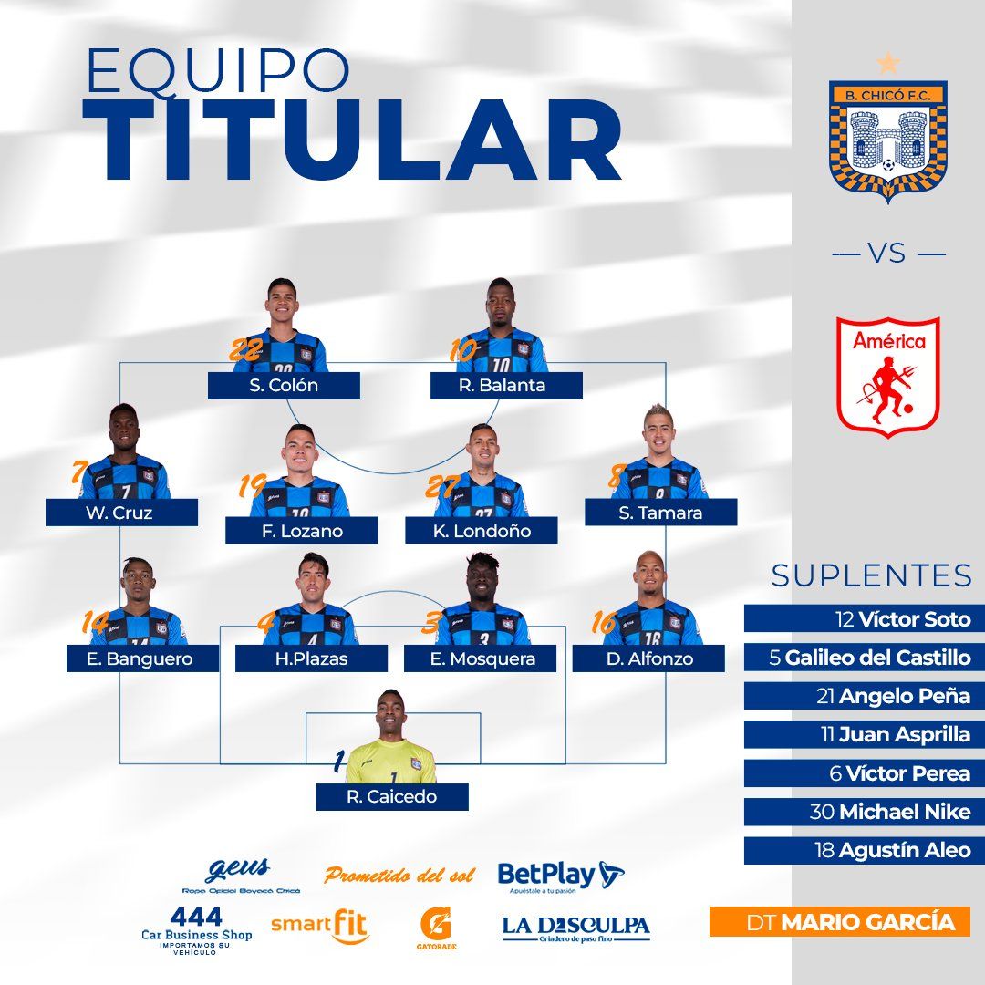 Nómina Chicó Fecha 21 Liga BetPlay 2023