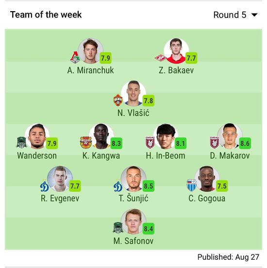 RPL R5 Team of the Week