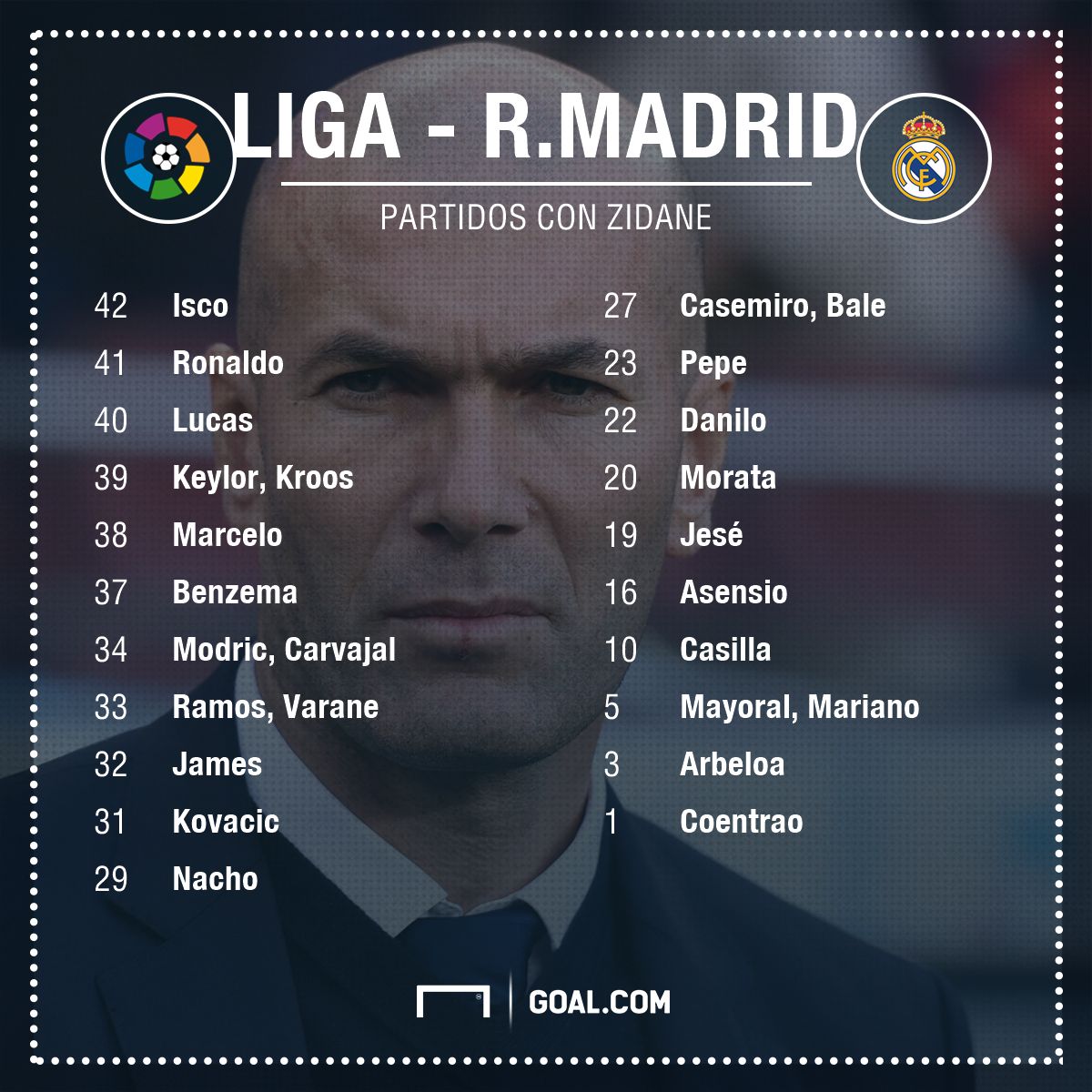 Partidos jugados con Zidane GFX