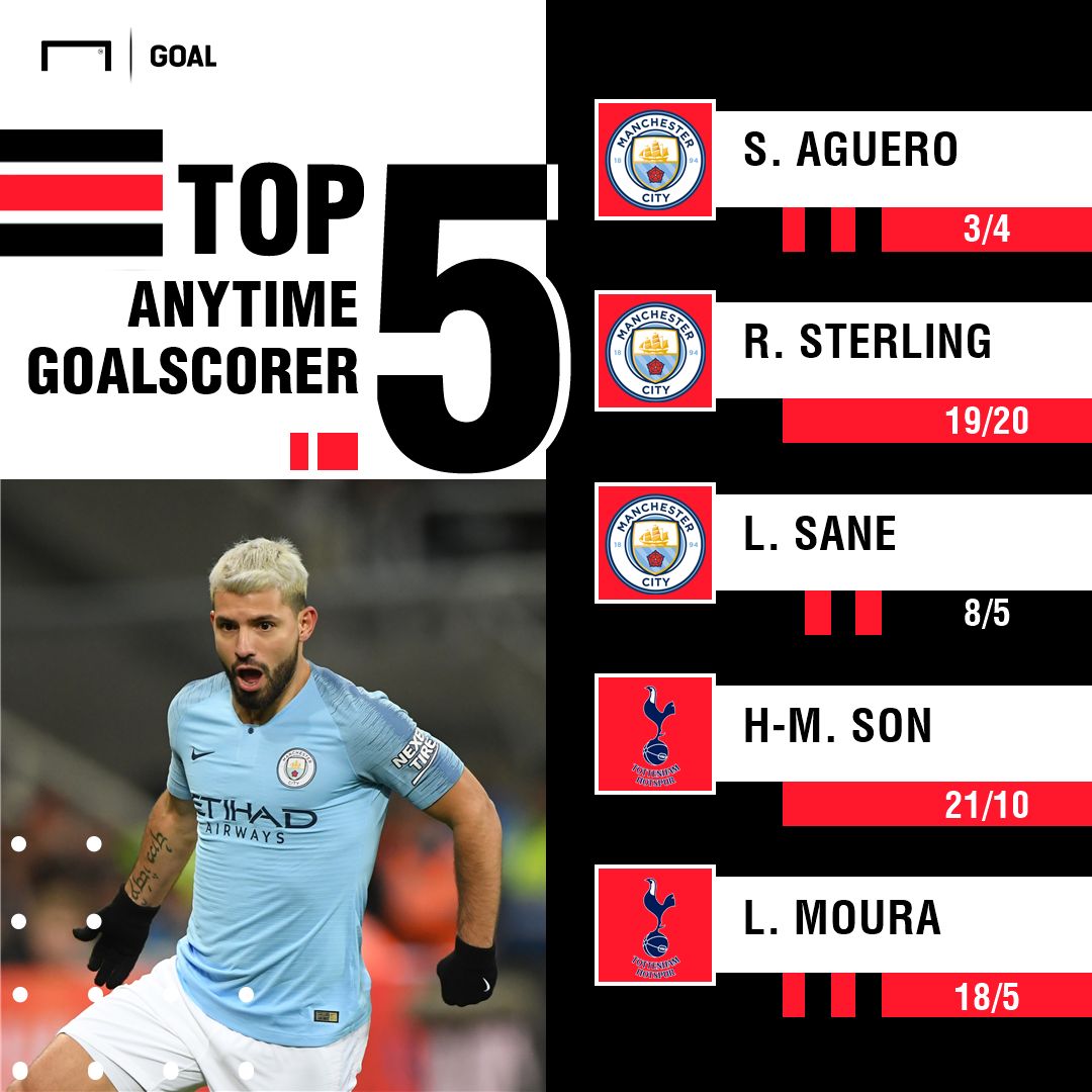 Manchester City Spurs Champions League scorers graphic