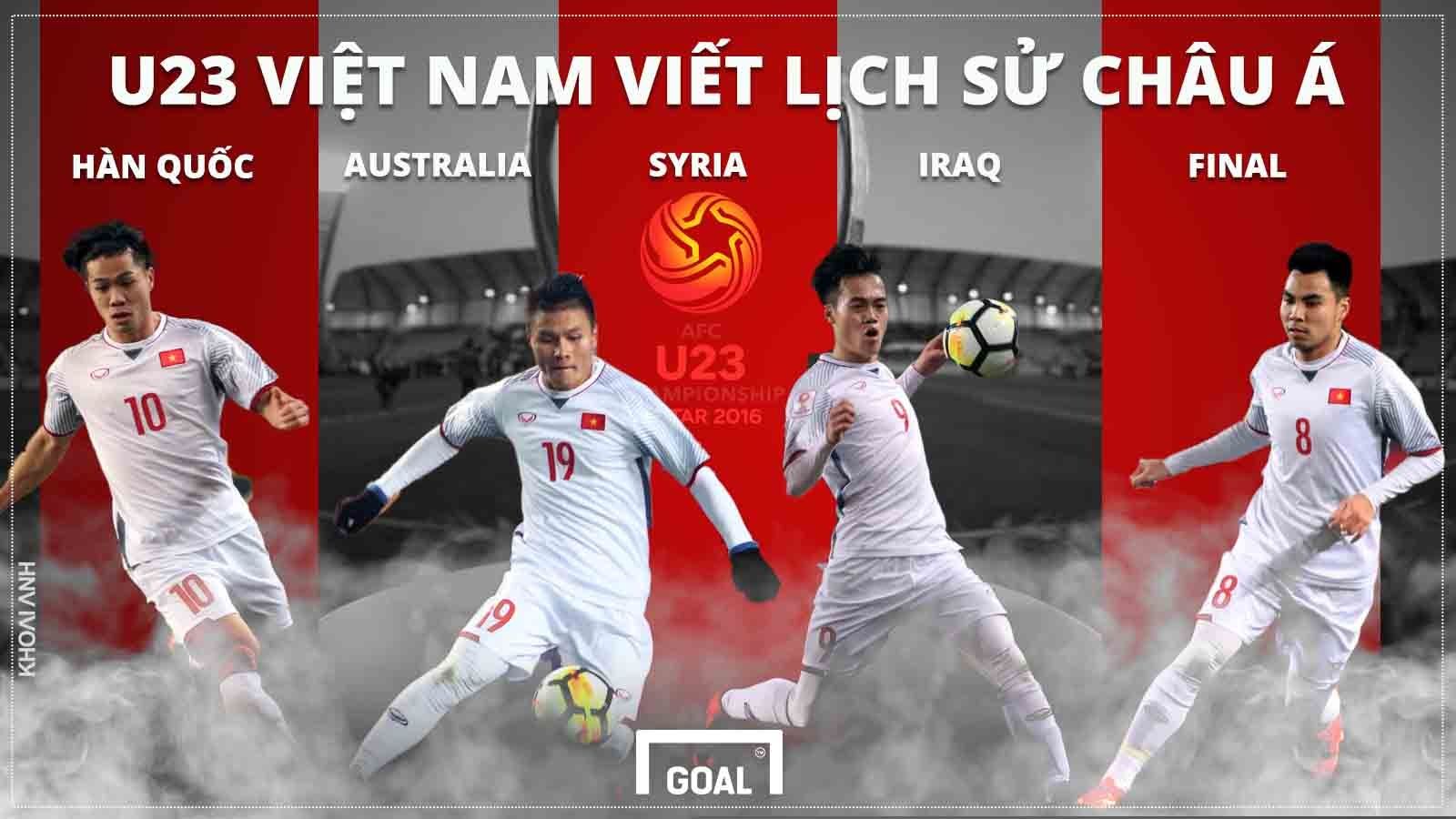 U23 Việt Nam vs U23 Iraq