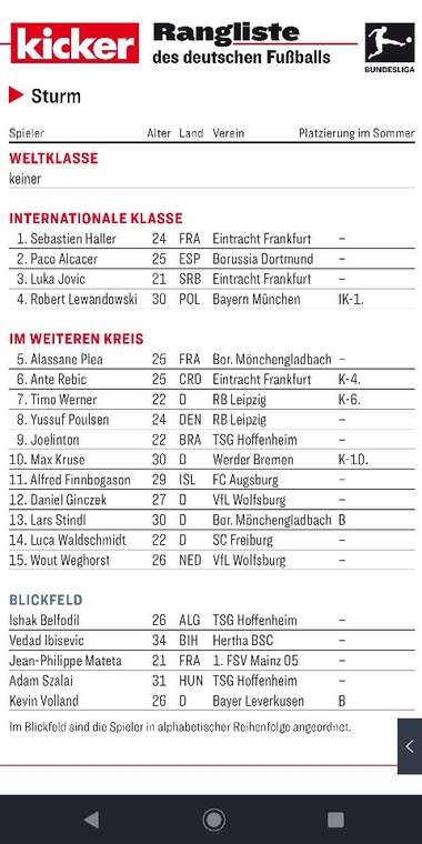 2018/19 Kicker Rangliste Hinrunde