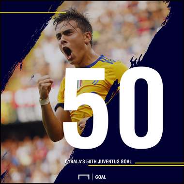 Paulo Dybala 50 goals Juventus