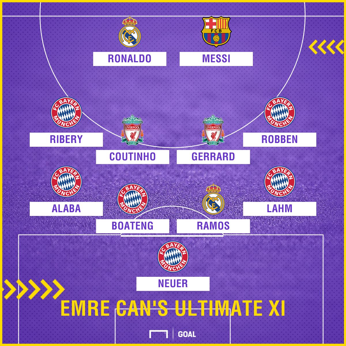 Emre Can Liverpool Ultimate XI