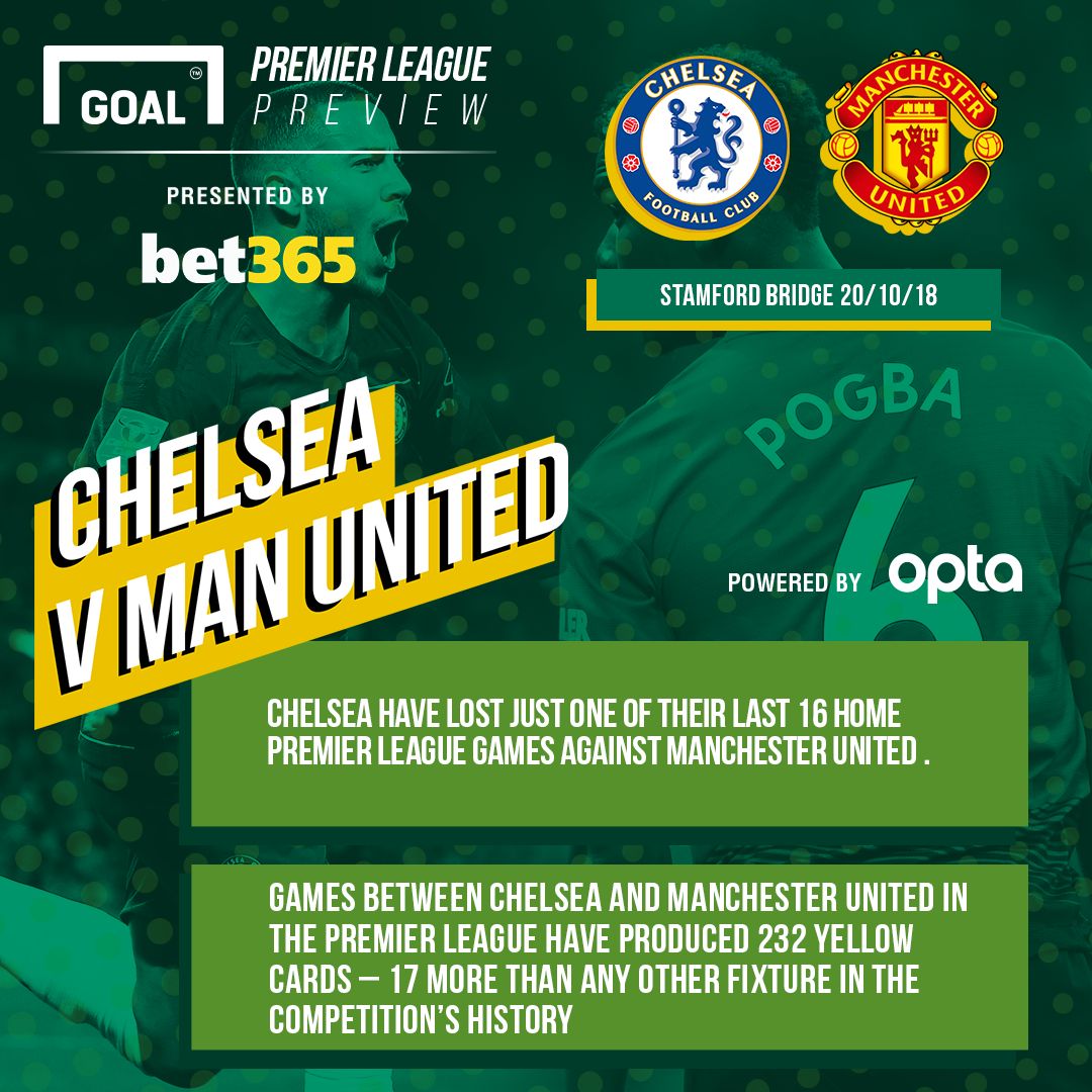 Chelsea v Manchester United