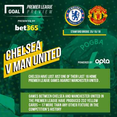 Chelsea v Manchester United