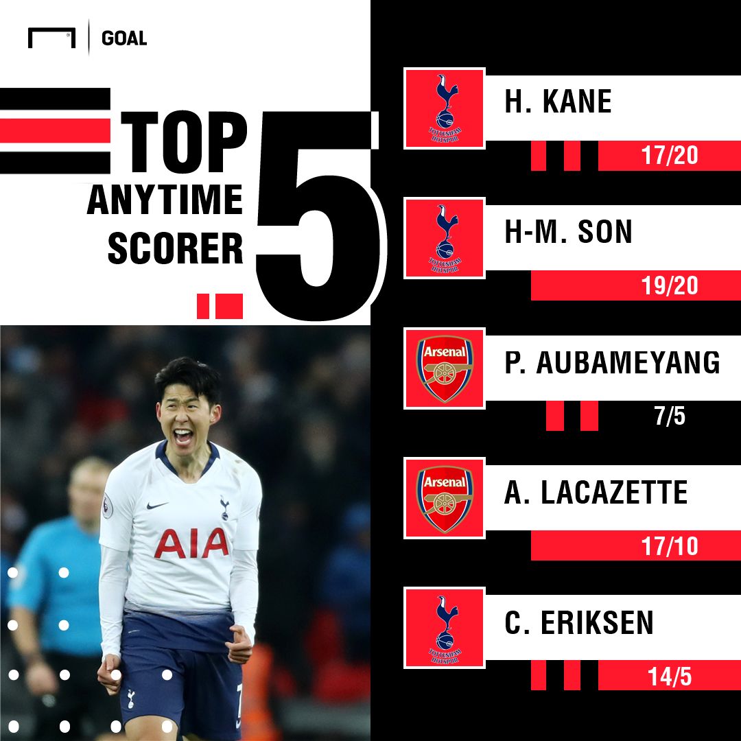 Spurs Arsenal scorers graphic