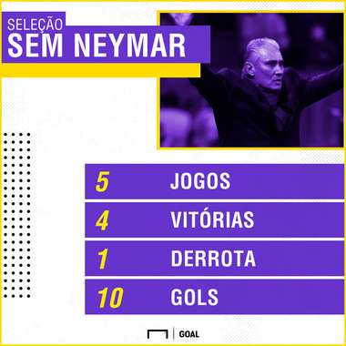 GFX Seleção sem Neymar