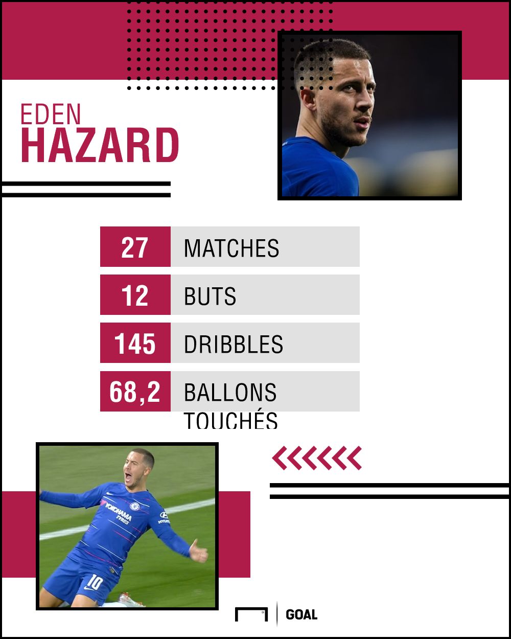 Hazard Chelsea