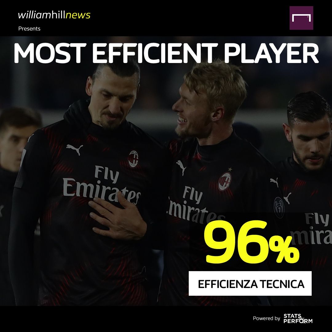 MVP William Hill giornata 9