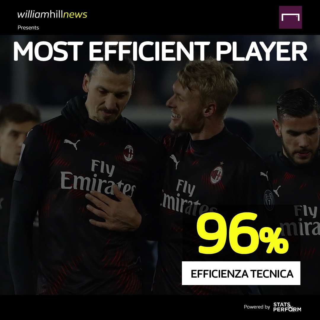 MVP William Hill giornata 9