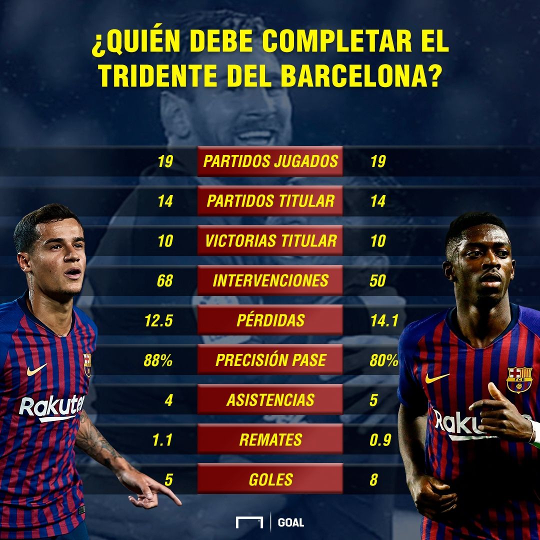 coutinho dembele