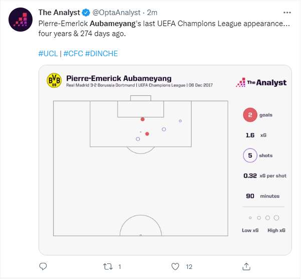 Auba tweet