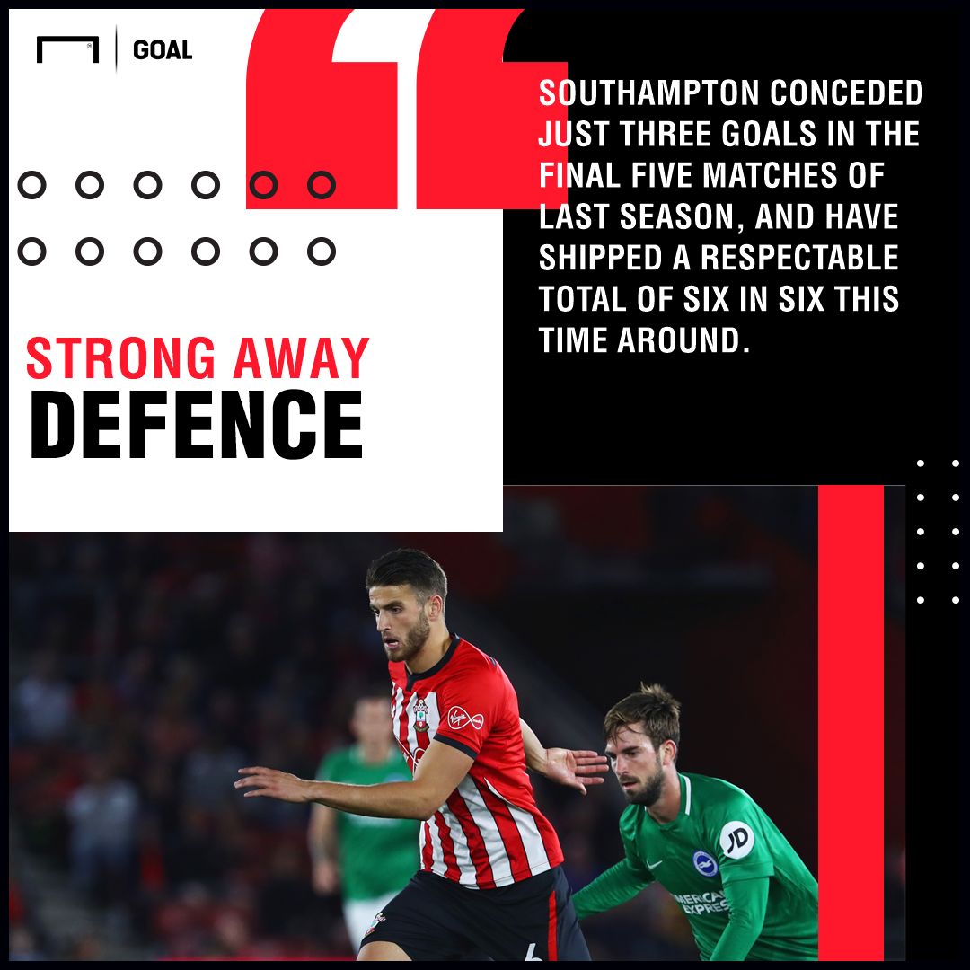 Liverpool Southampton graphic