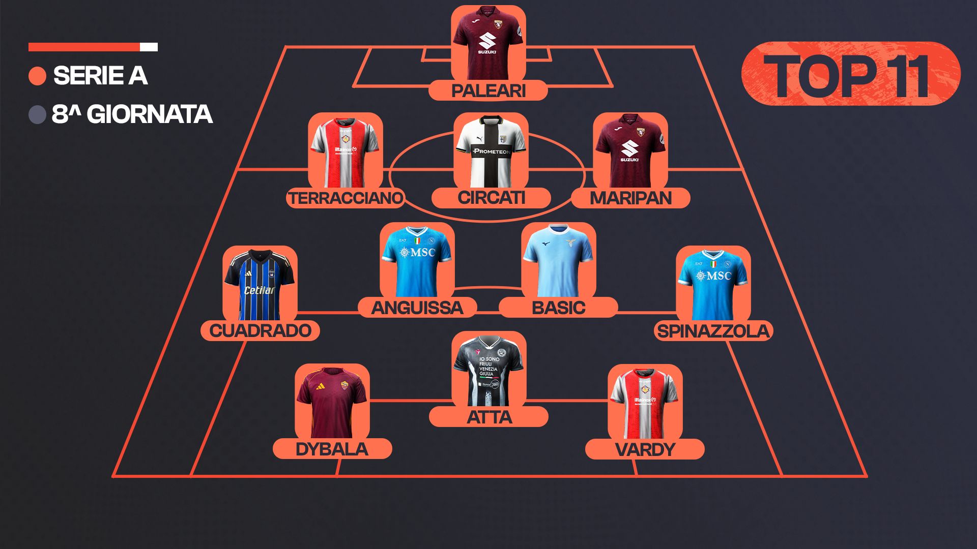 Top 11 serie a 8 giornata