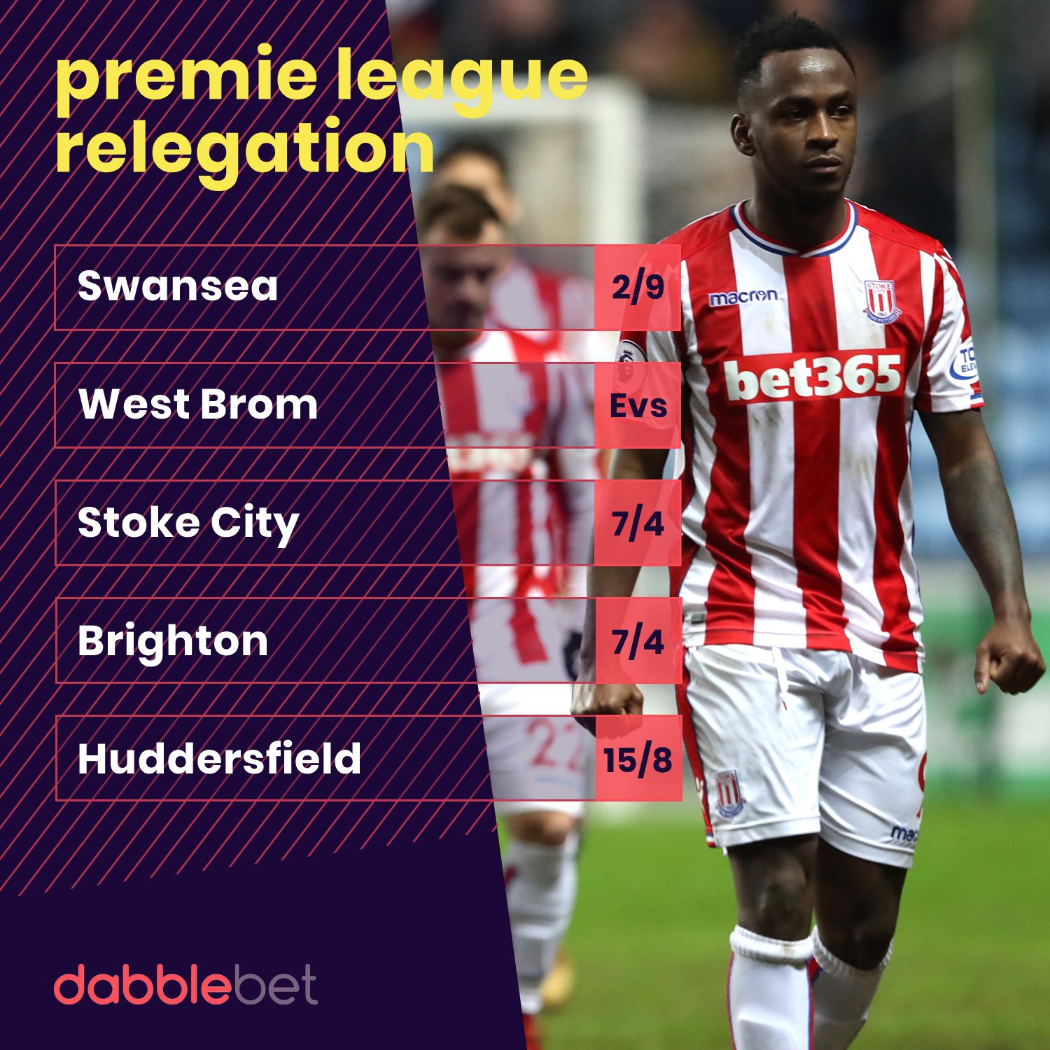 GFX STATS PL RELEGATION