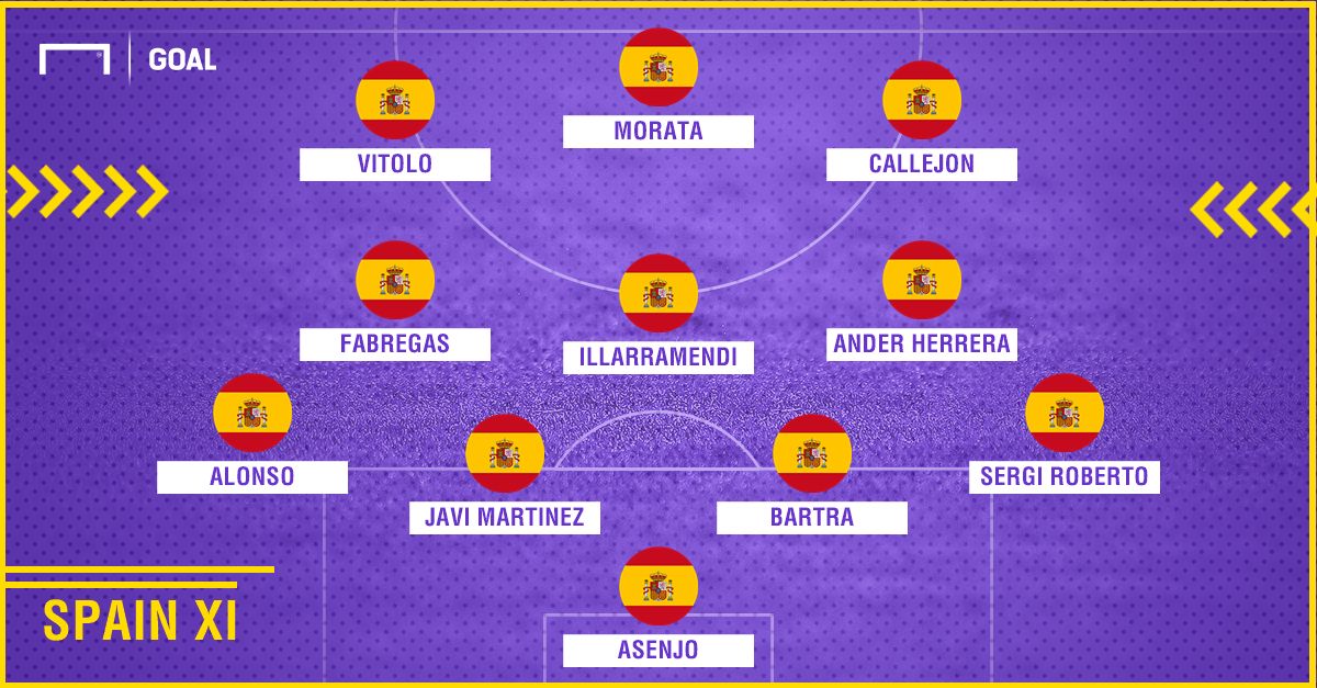 BEST XI : ทีมหน้าจอ! จัดทัพแข้งกระทิงดุชวดไปบอลโลก