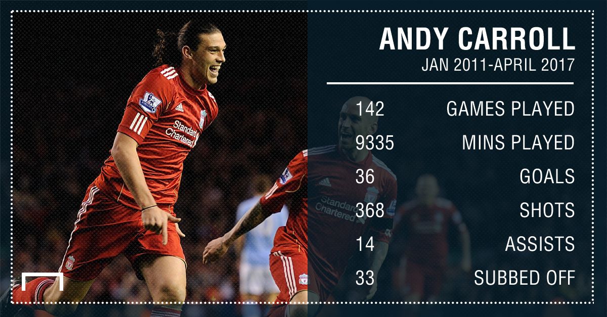 Andy Carroll