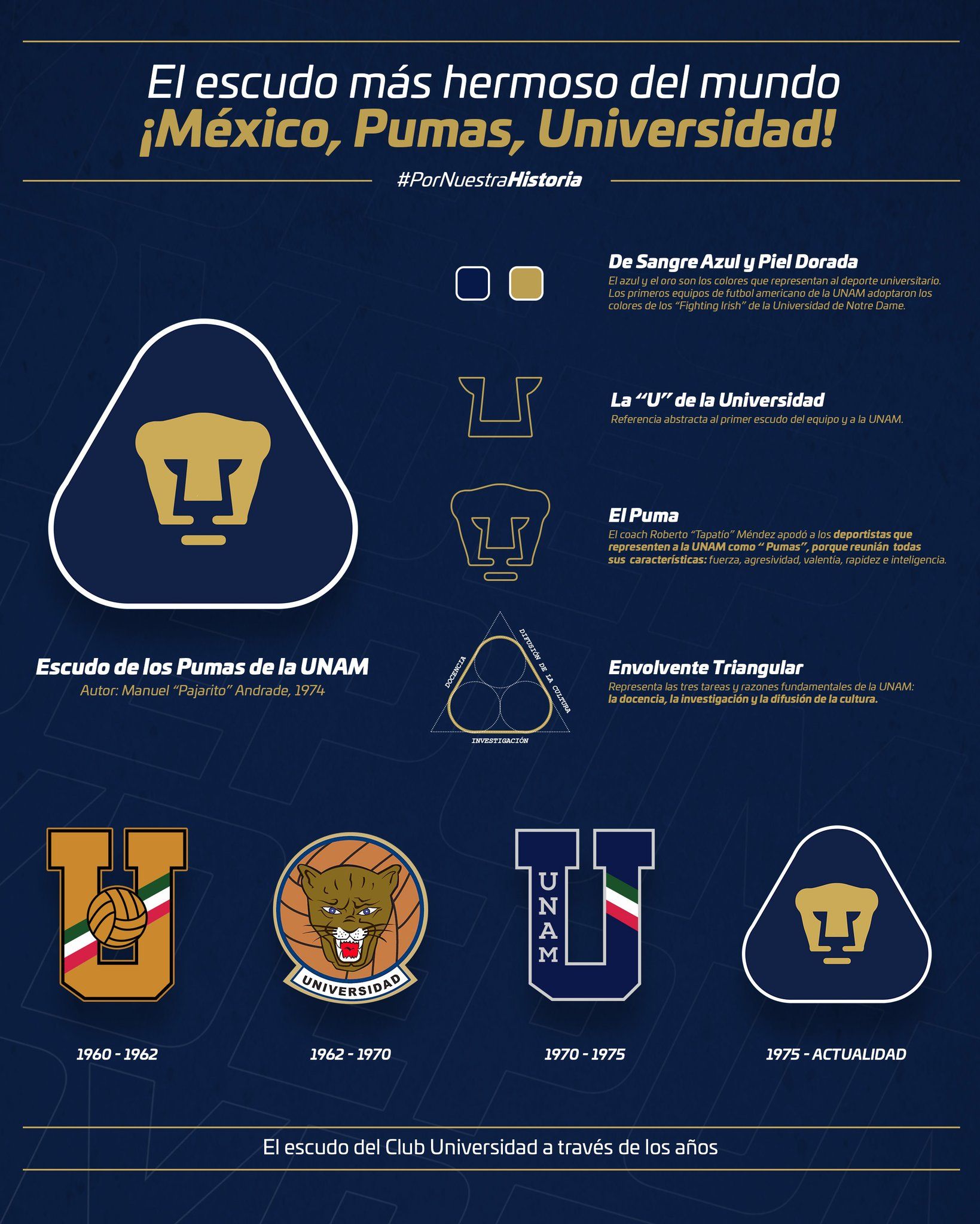 pumas del unam