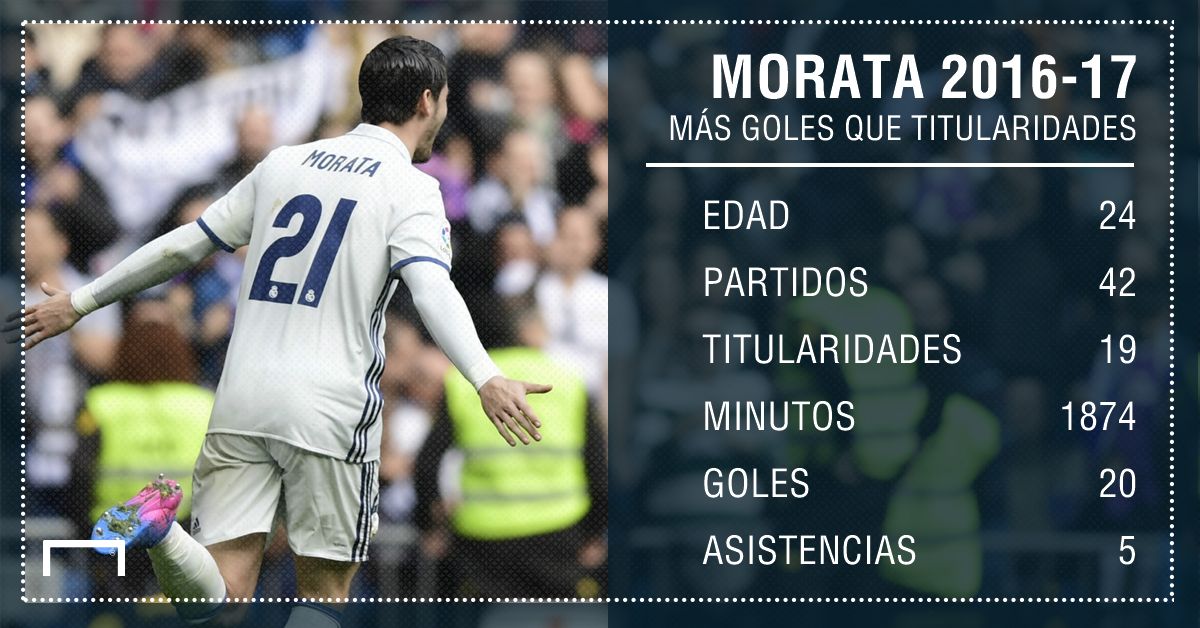 Morata GFX