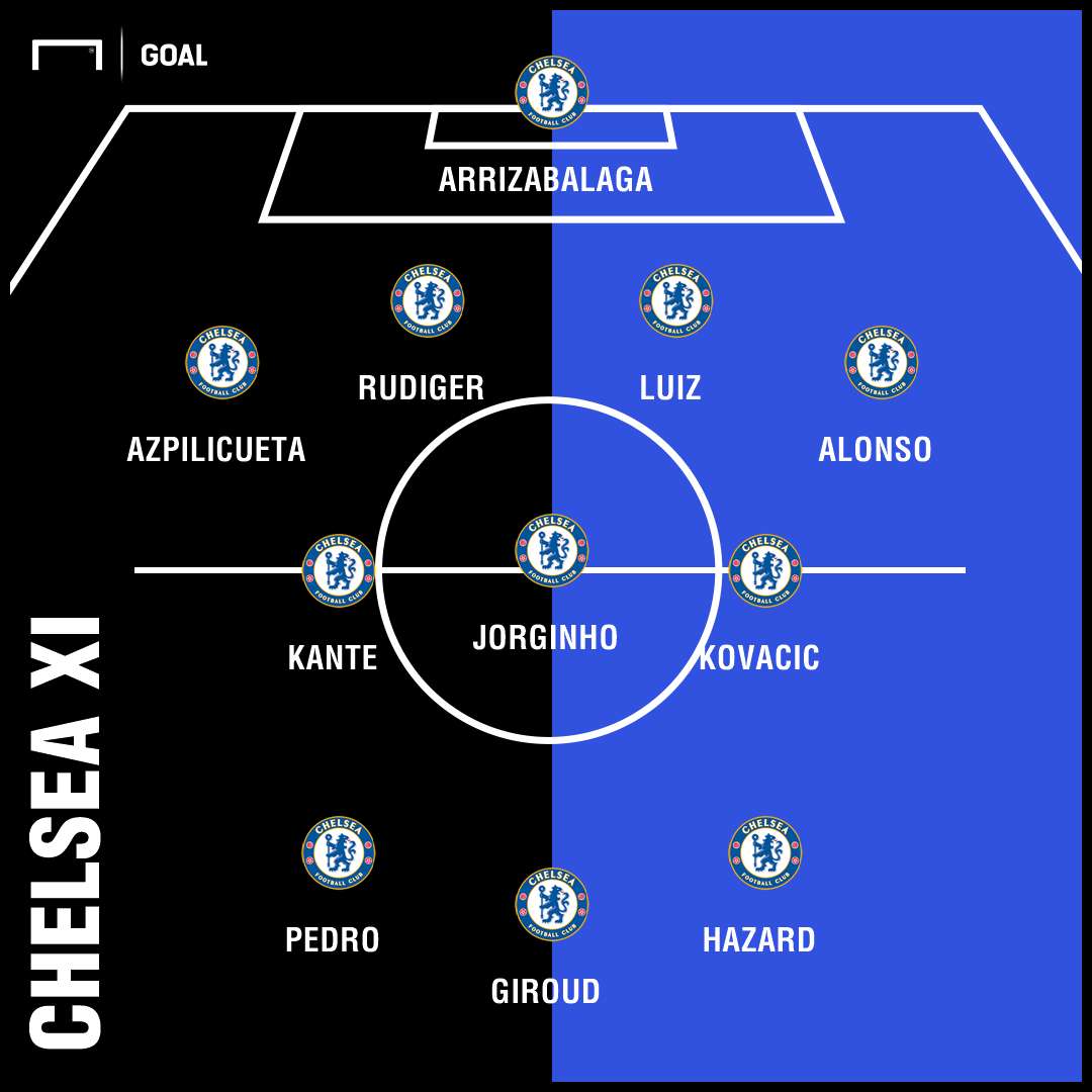 Chelsea predicted XI for Man United GFX