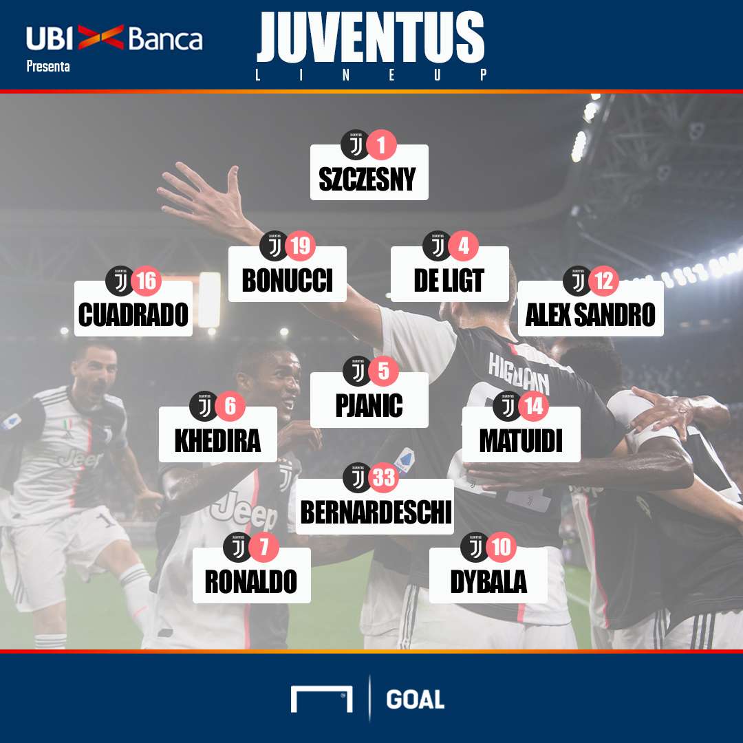 Inter-Juventus UBI