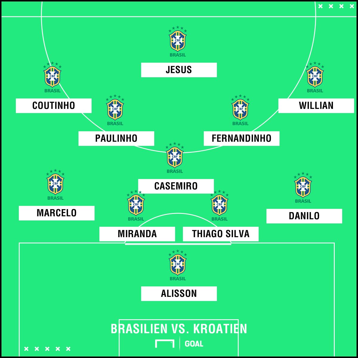 GFX Formation Brazil
