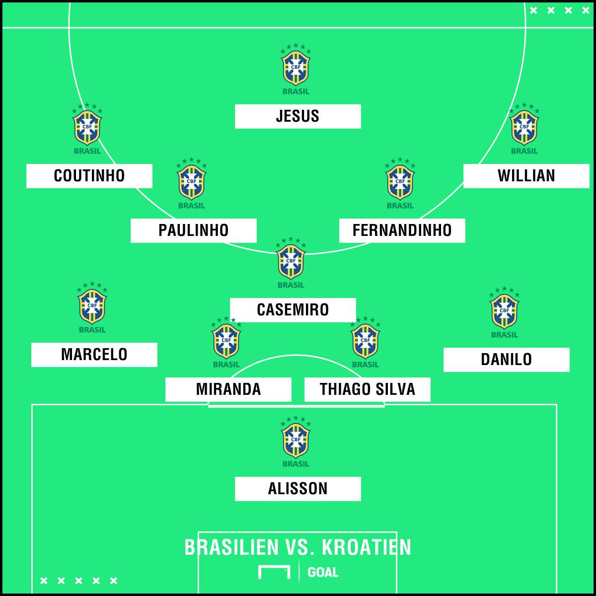 GFX Formation Brazil