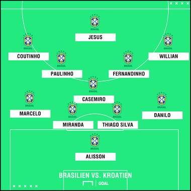 GFX Formation Brazil
