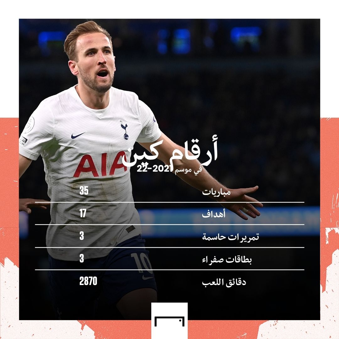 Harry Kane Stats 2021-22