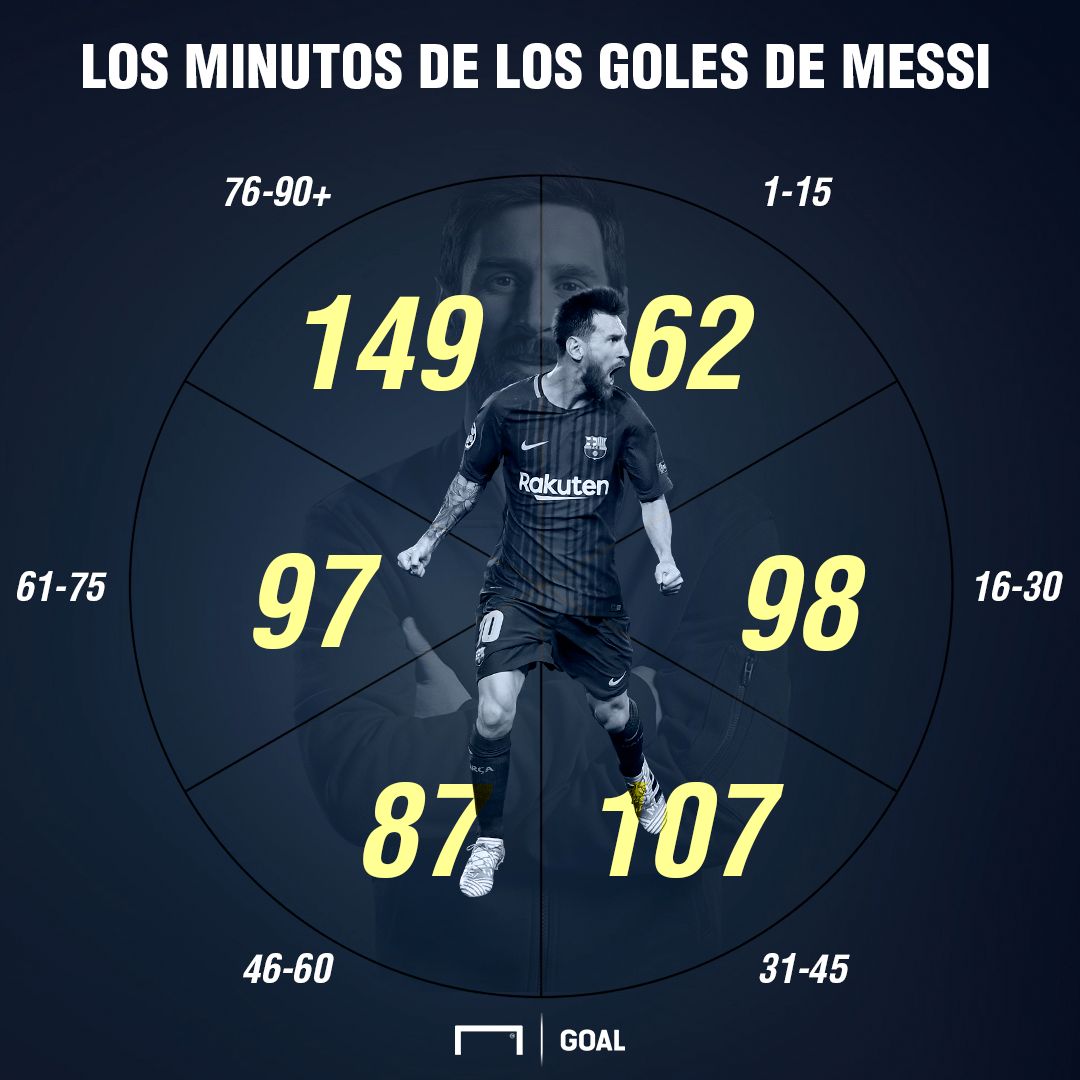 minutos messi