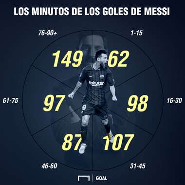 minutos messi