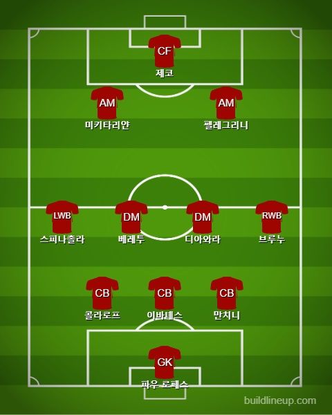 AS Roma Starting Eleven(3-4-2-1)