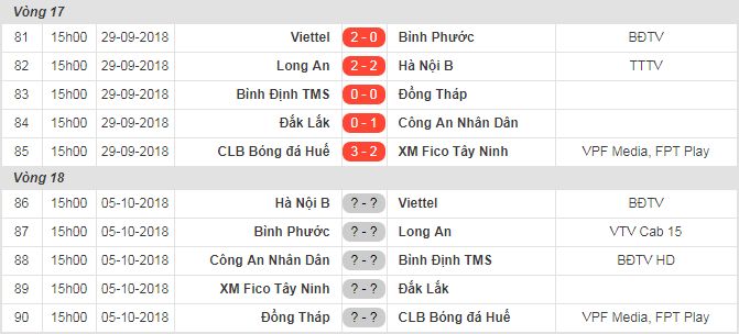 Kết quả, bảng xếp hạng giải hạng Nhất 2018 sau vòng 17