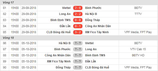 Kết quả, bảng xếp hạng giải hạng Nhất 2018 sau vòng 17