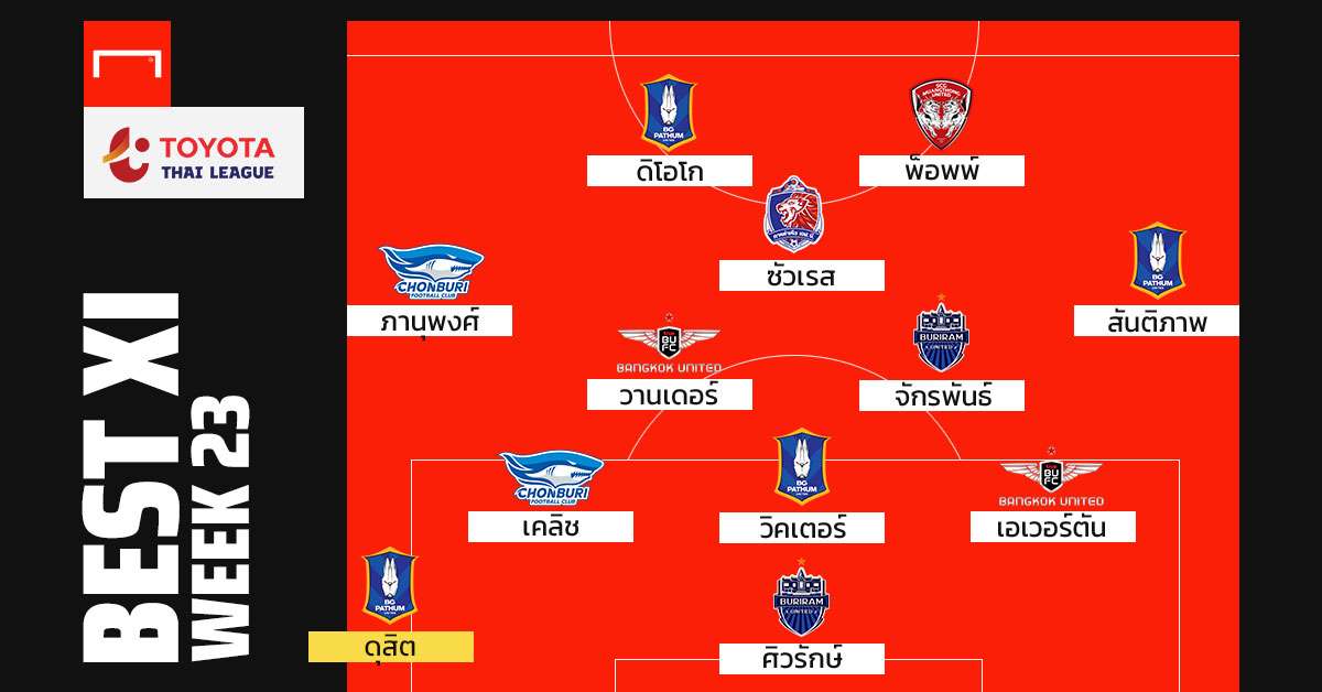 TOYOTA THAI LEAGUE BEST XI : ประจำสัปดาห์ที่ 23